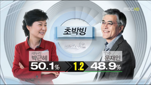 선택 2012 제18대 대통령선거 개표방송 2부